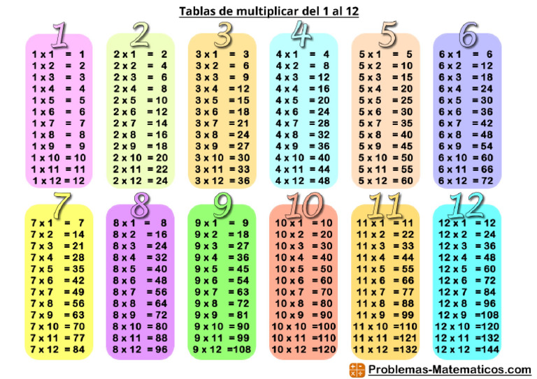 Tablas de Multiplicar Del 1 Al 12 A Color en Una Hoja | PDF