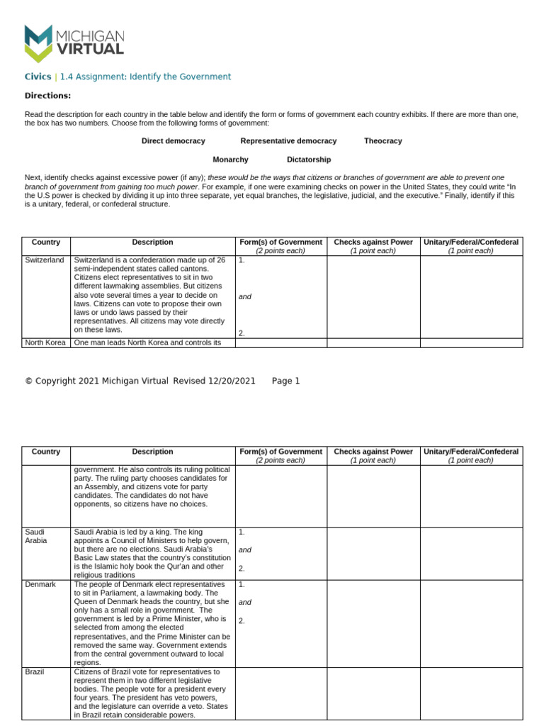 Identify Forms of Government Assignment | PDF | Government | Democracy