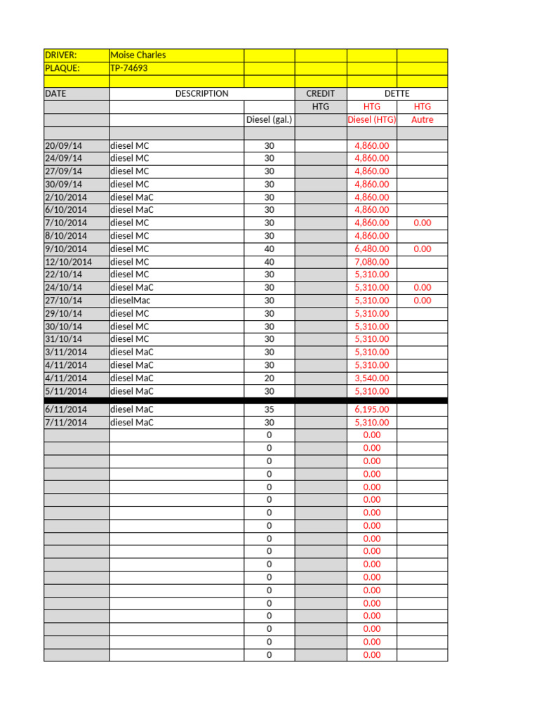 Diesel Fuel Transactions Summary | PDF