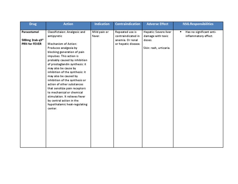 Drug Study Paracetamol Analgesic Pharmacology