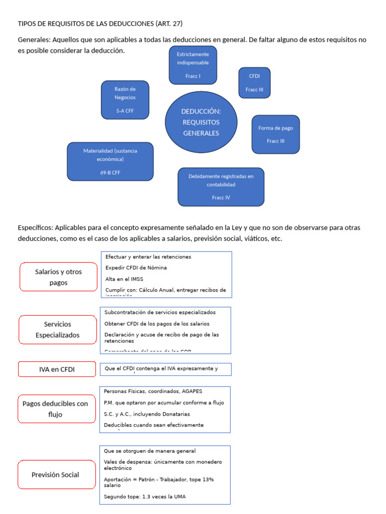 Requisitos para Deducciones Fiscales | PDF | Economias | Business