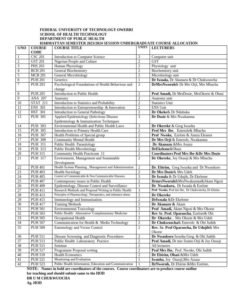 23 24 Course Allocation | PDF | Public Health | Medicine
