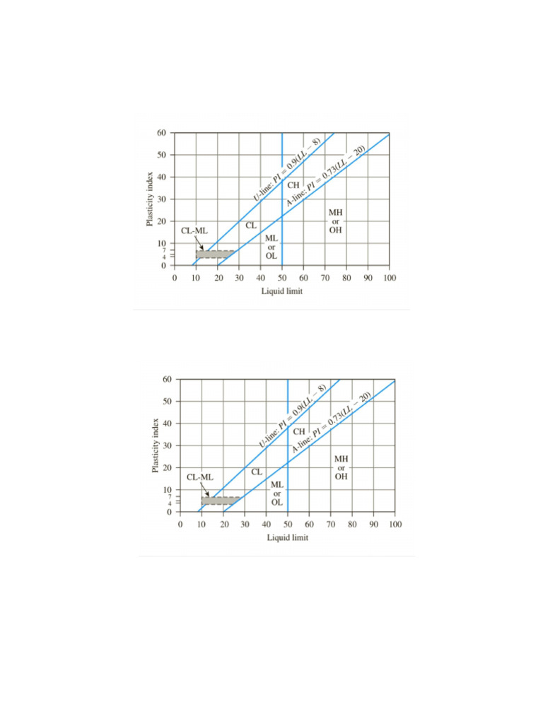 Graph | PDF