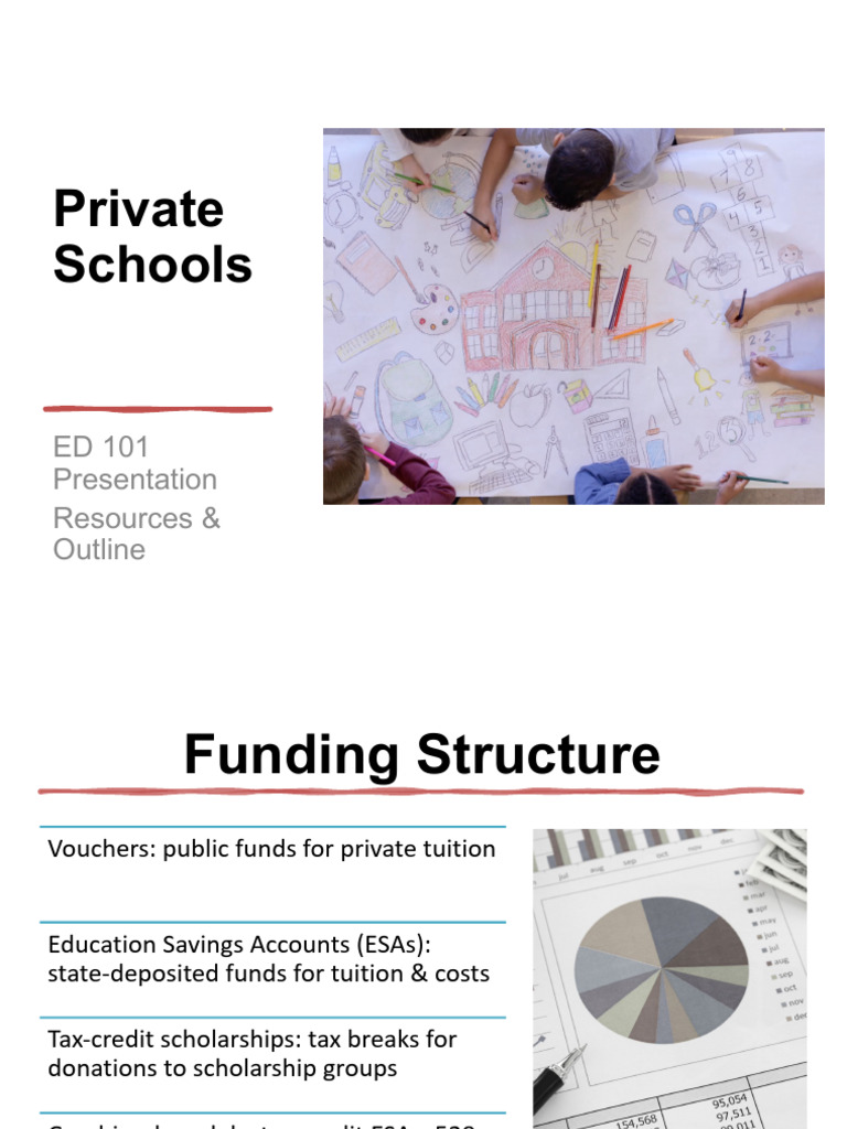 Private School Funding and Curriculum Insights | PDF | Private School ...