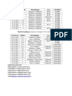 2011 Southeast Asian Games football results