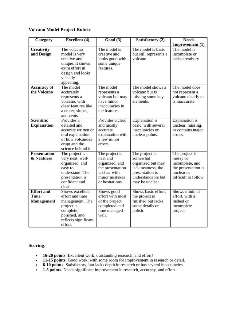 Volcano Model Project Rubric | PDF | Volcano