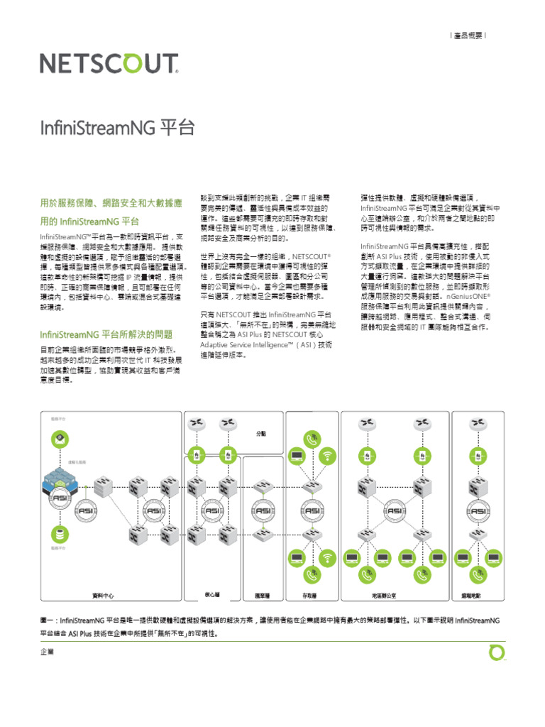 InfiniStreamNG Platform | PDF