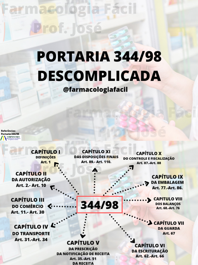 Guia Completo da Portaria 344/98 | PDF | Receita médica | Sistema de saúde