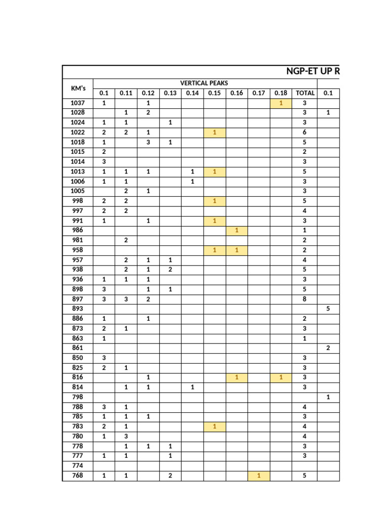 Ngp-Et Up RD Pivot Table Run 139 - 23.07.25 by Vande Bharat | PDF