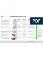 Ia Signatures of Information Overload