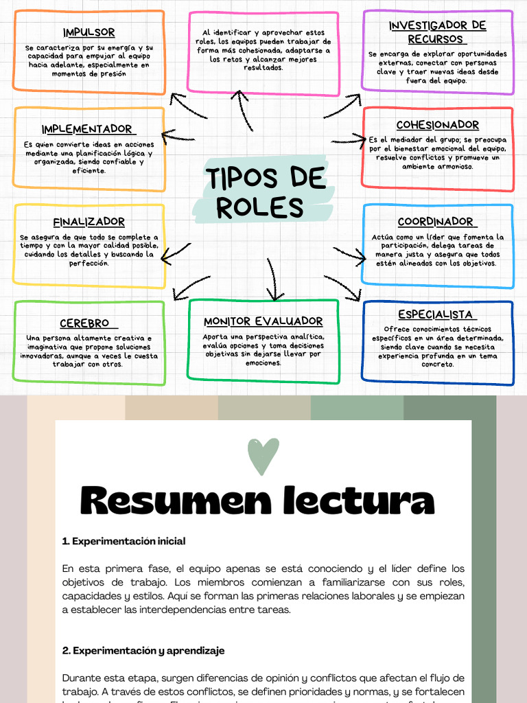 Roles y Fases en Equipos de Trabajo | PDF | Planificación | Análisis FODA
