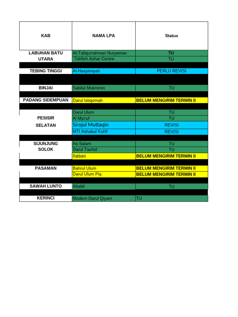Matrix Verifikasi Termin II PJ Bu Aci | PDF