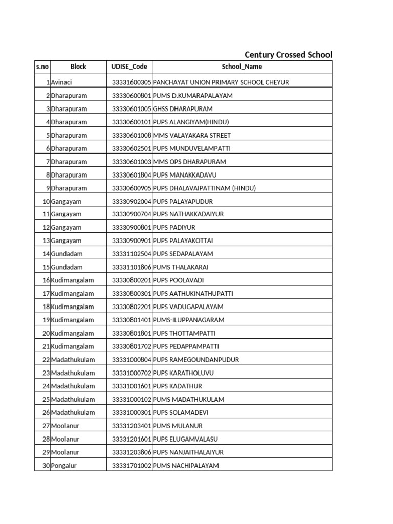 Comprehensive School List by Block | PDF