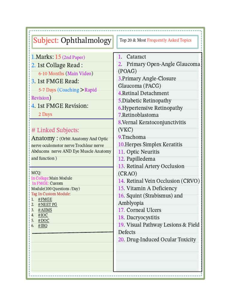 Top 20 Ophthalmology Topics Explained | PDF | Cataract | Glaucoma