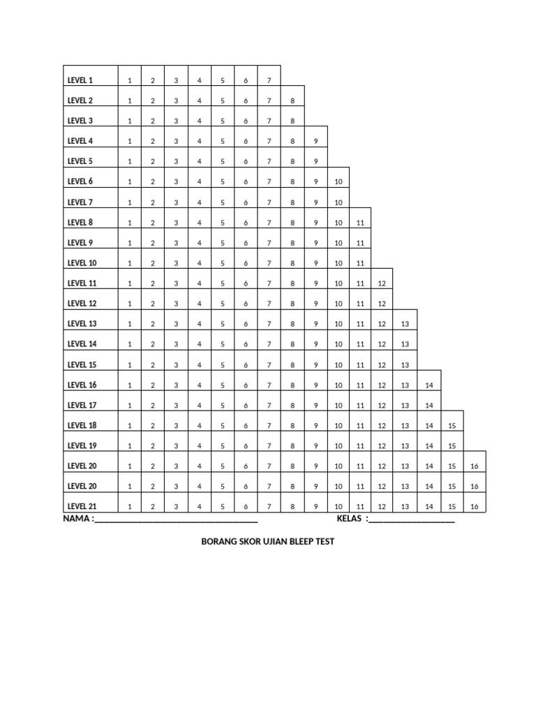 Bleep Test Score Sheet Template | PDF