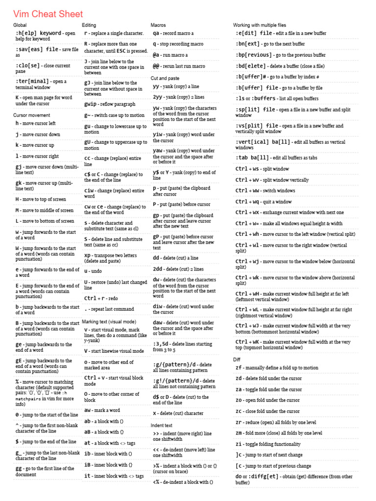 Essential Vim Commands Cheat Sheet | PDF | Computing | Human–Computer ...