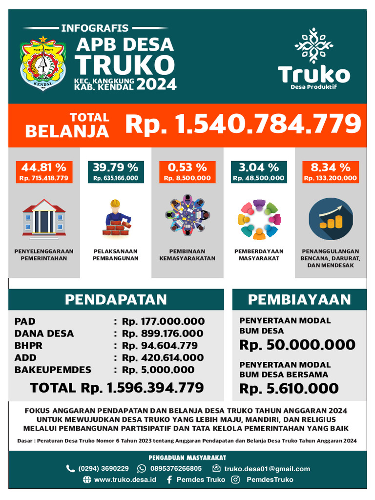 Anggaran Desa Truko 2024: Rincian dan Fokus | PDF