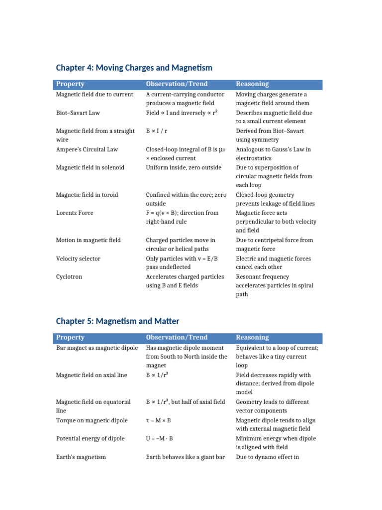 Electromagnetism 3 Chapters Beautified | PDF | Magnetic Field ...