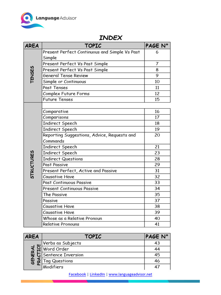 English Tenses and Grammar Guide | PDF | Verb | Linguistic Typology