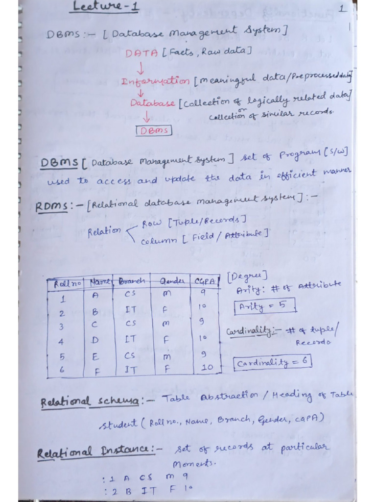 Database Management System GATE Notes Part 1 | PDF