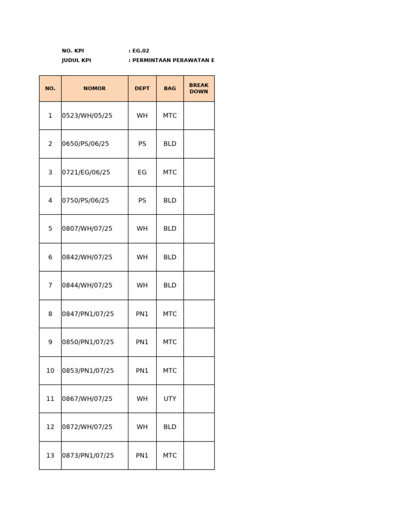 Update PPE Agustus Sampai TGL 20 | PDF