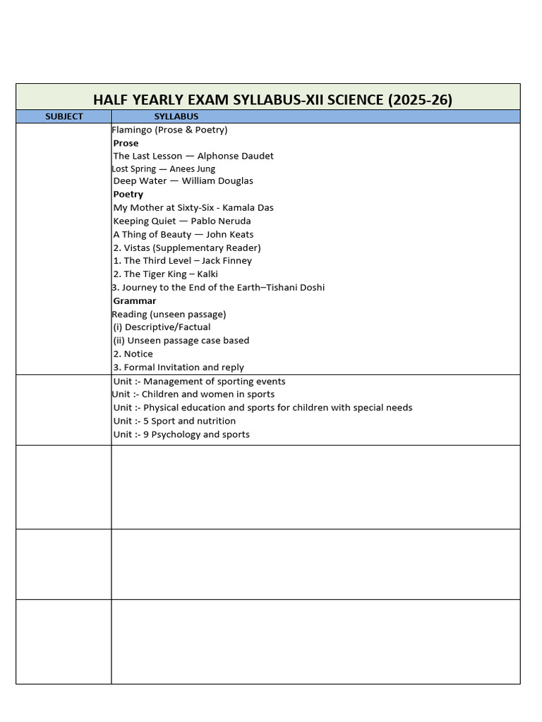2025 Half Yearly Exam Syllabus XII | PDF