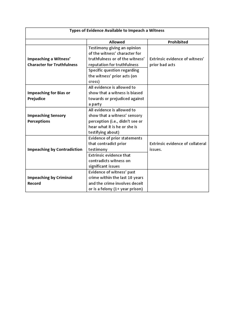 Dissertation protection witness – B2B Empowerment