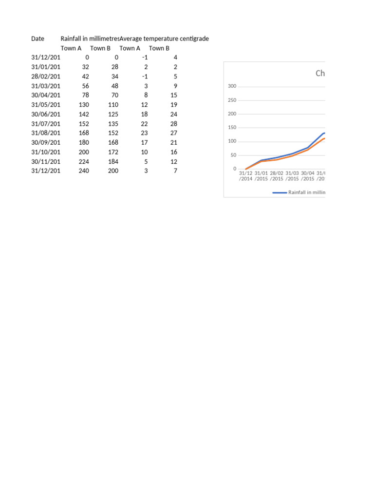 Monthly Rainfall and Temperature Data | PDF