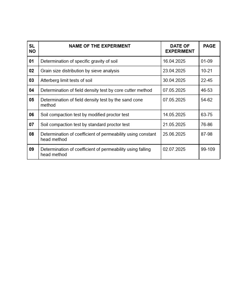 INDEX OF LAB - Docx - 4 | PDF