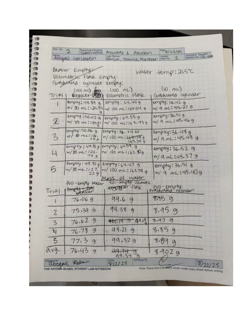 Chem Summary 0922 | PDF