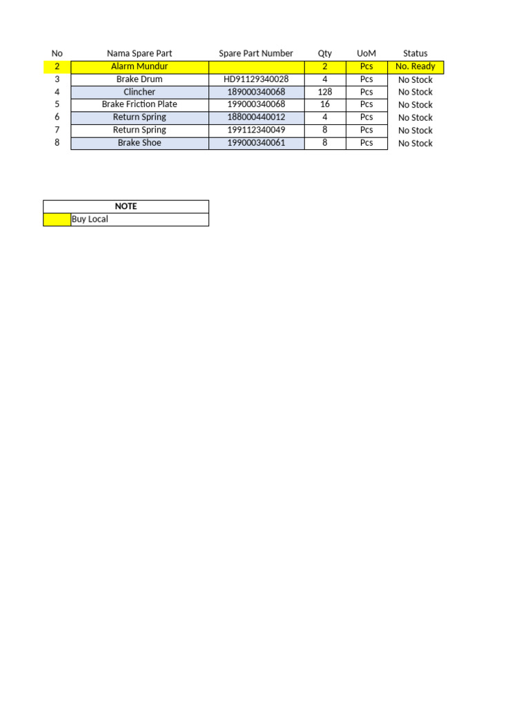 Spare Parts Inventory Status Report | PDF | Brake | Vehicle Parts