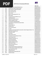 Hatton National Bank SWIFT Codes List | PDF | Sri Lanka | Banks