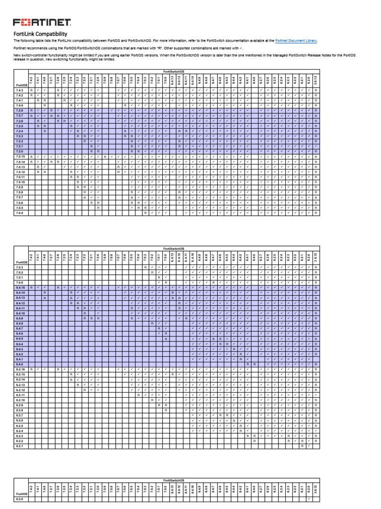 Fort I Link Compatibility 2 | PDF