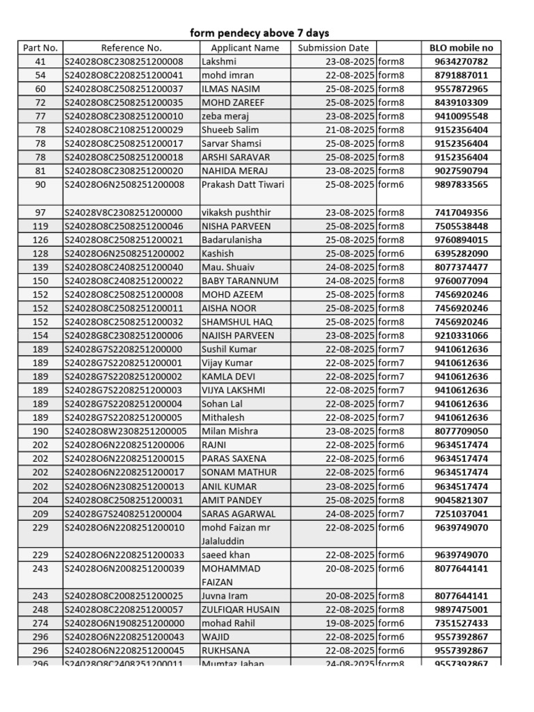 Pending Forms Over 7 Days | PDF