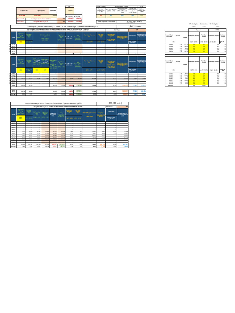 Solar Power Consumption Analysis 2024-25 | PDF | Sustainable Energy ...