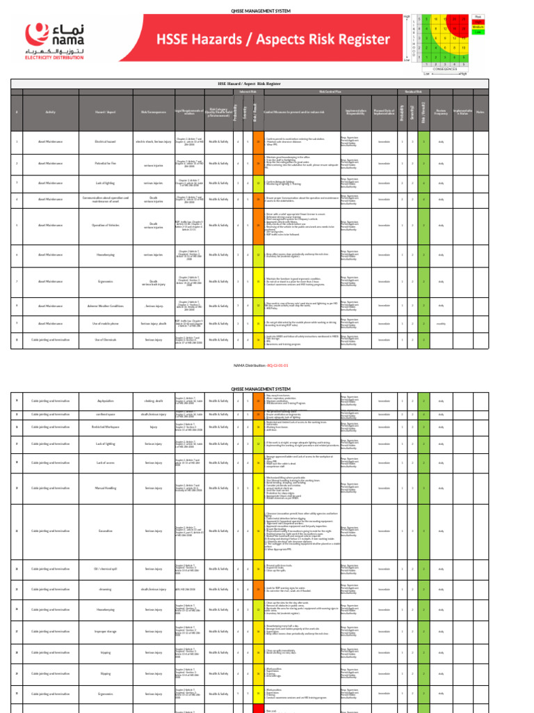 HSE Hazards Register (Version1) | PDF | Occupational Safety And Health ...