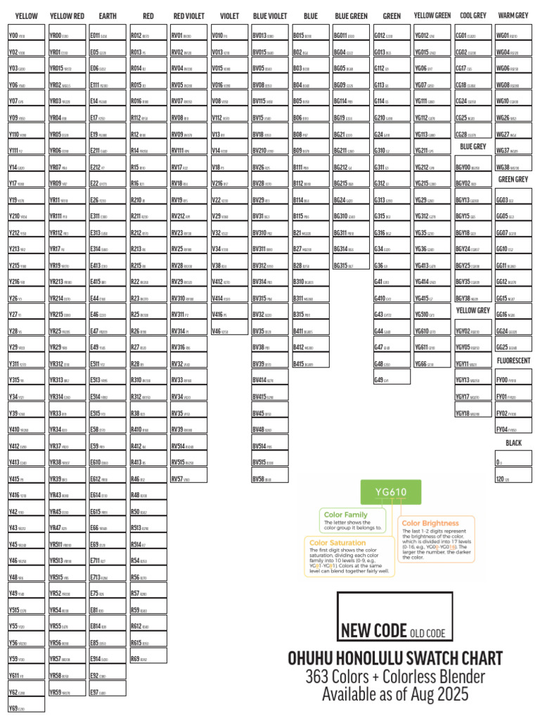 Color Code Reference Chart | PDF