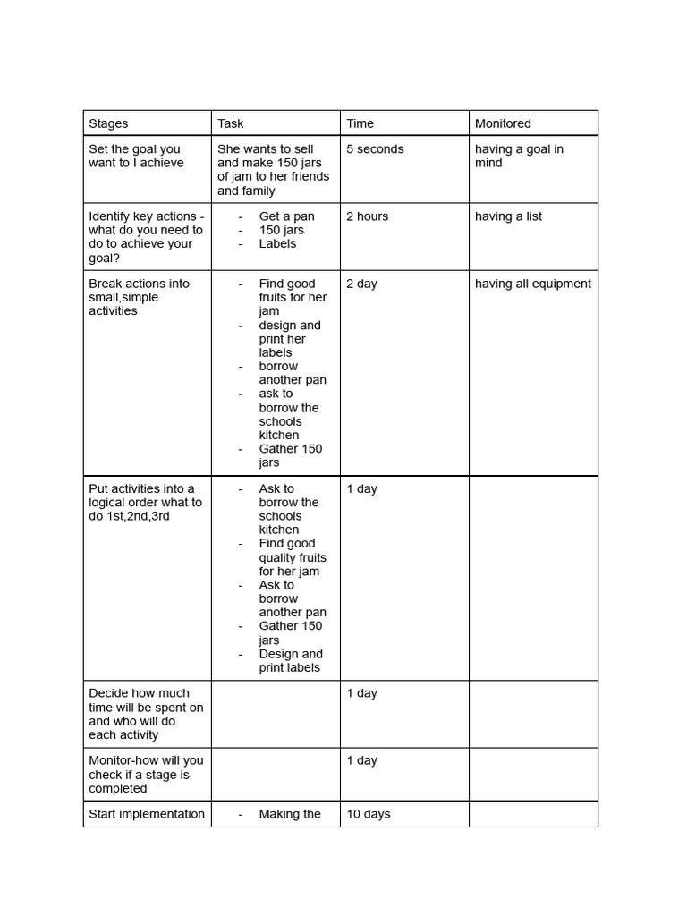 Activity 5.3 | PDF