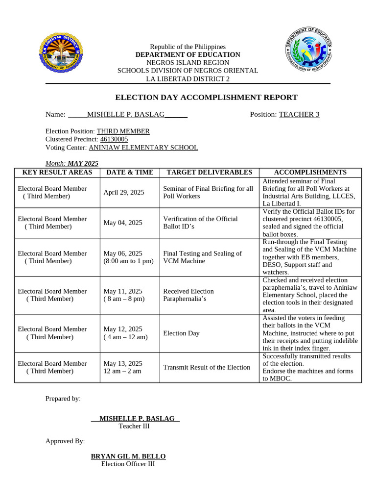 Election Day Accomplishment Report 2025 | PDF | Ballot | Elections