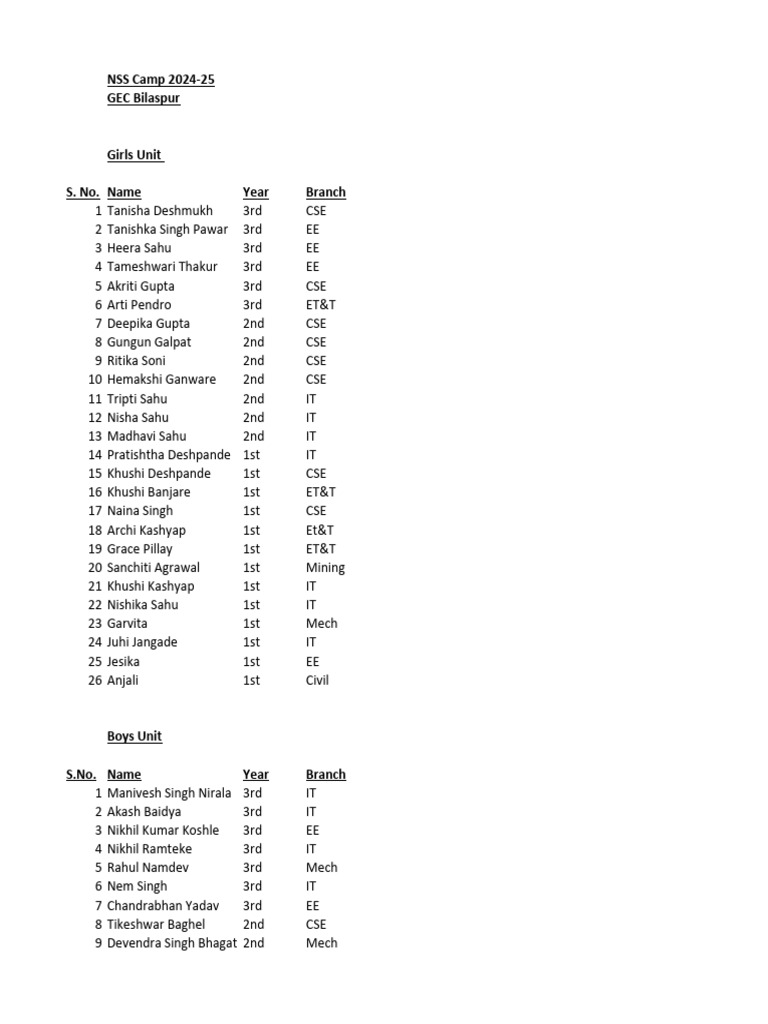 NSS Camp 2024-25 Participants List | PDF