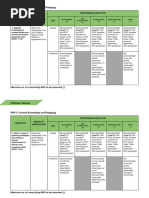 PMES Tools for Beginning Teachers | PDF | Learning | Teachers