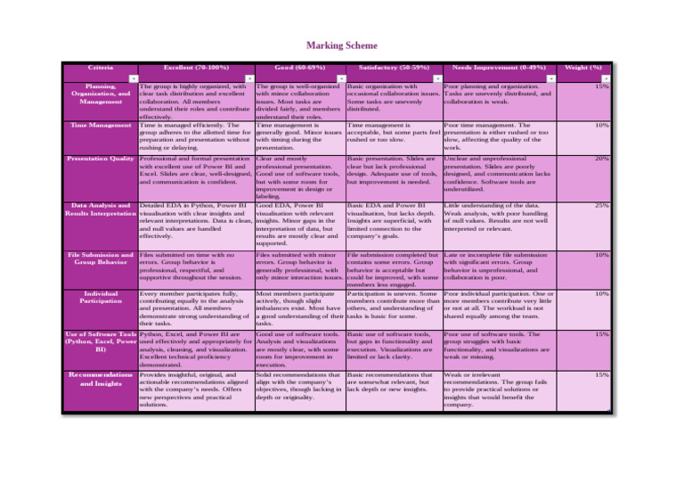 Group Project Marking Scheme Guide | PDF | Microsoft Excel | Computing