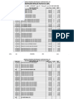 Andhra Pradesh Beverages Corporation LTD Revised Issue Price List No.20 W.E.F.5-7-2007