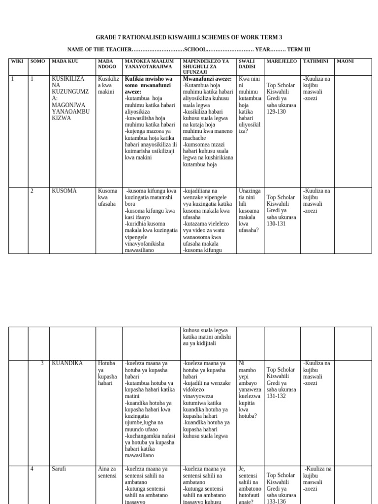 Grade 7 Rationalized Kiswahili Schemes of Work Term 3 KLB Top Scholar | PDF