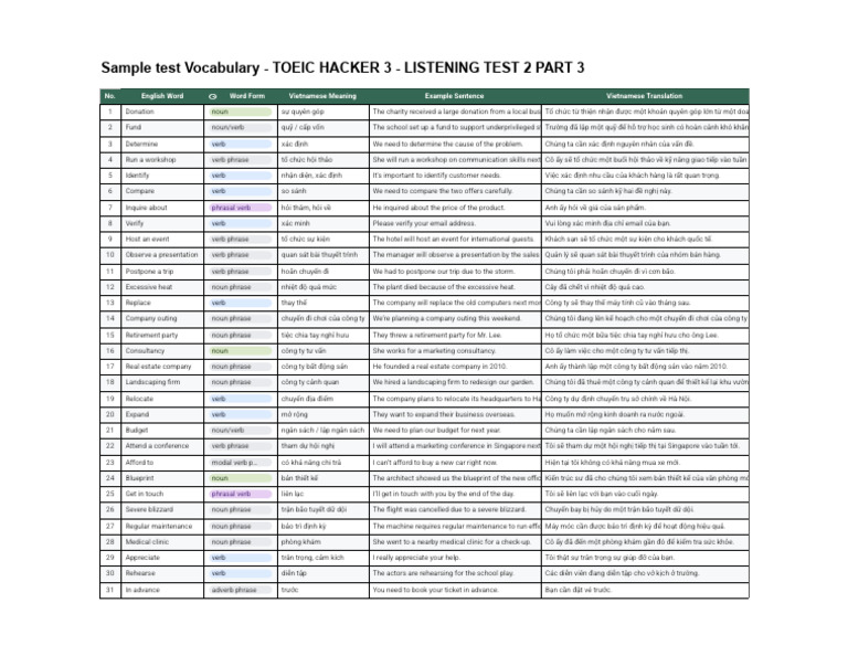 Vocabs List - Listening Test 2 Part 3 | PDF