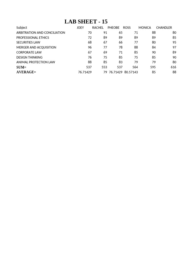 Lab Sheet - 15 | PDF