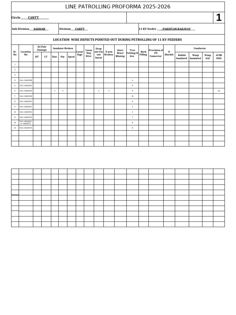 Line Patrolling Report 2025-2026 | PDF | Insulator (Electricity ...