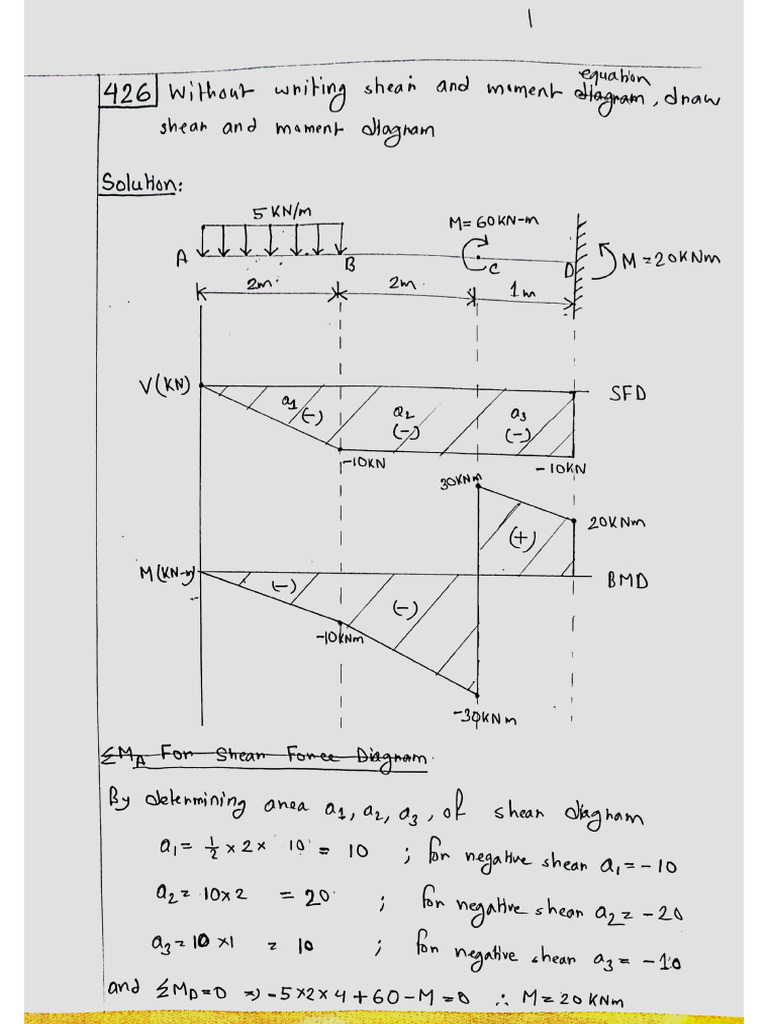 DSW Sir Assignment 2 | PDF