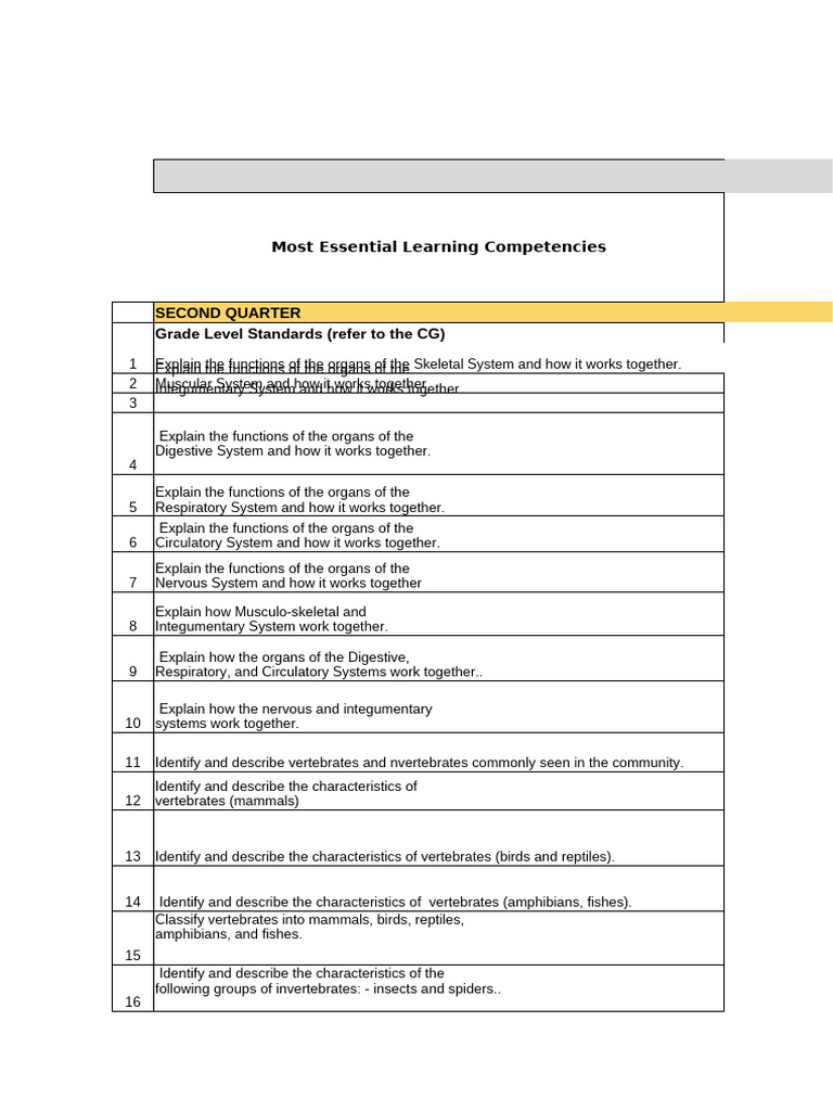 Essential Learning Competencies for Grade 6 | PDF | Vertebrates ...