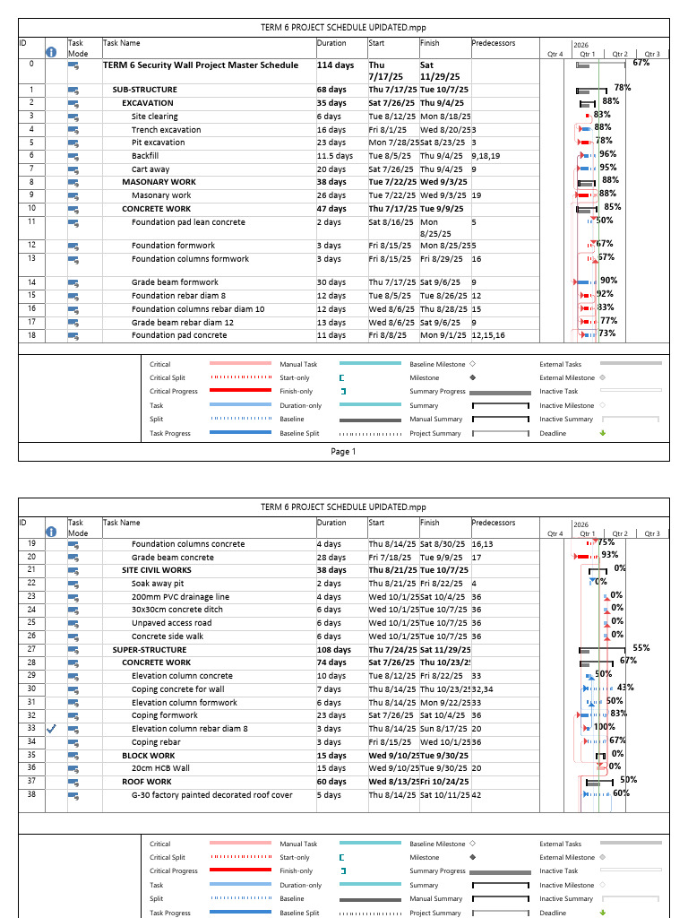 TERM 6 Security Wall Project Schedule | PDF | Materials | Building